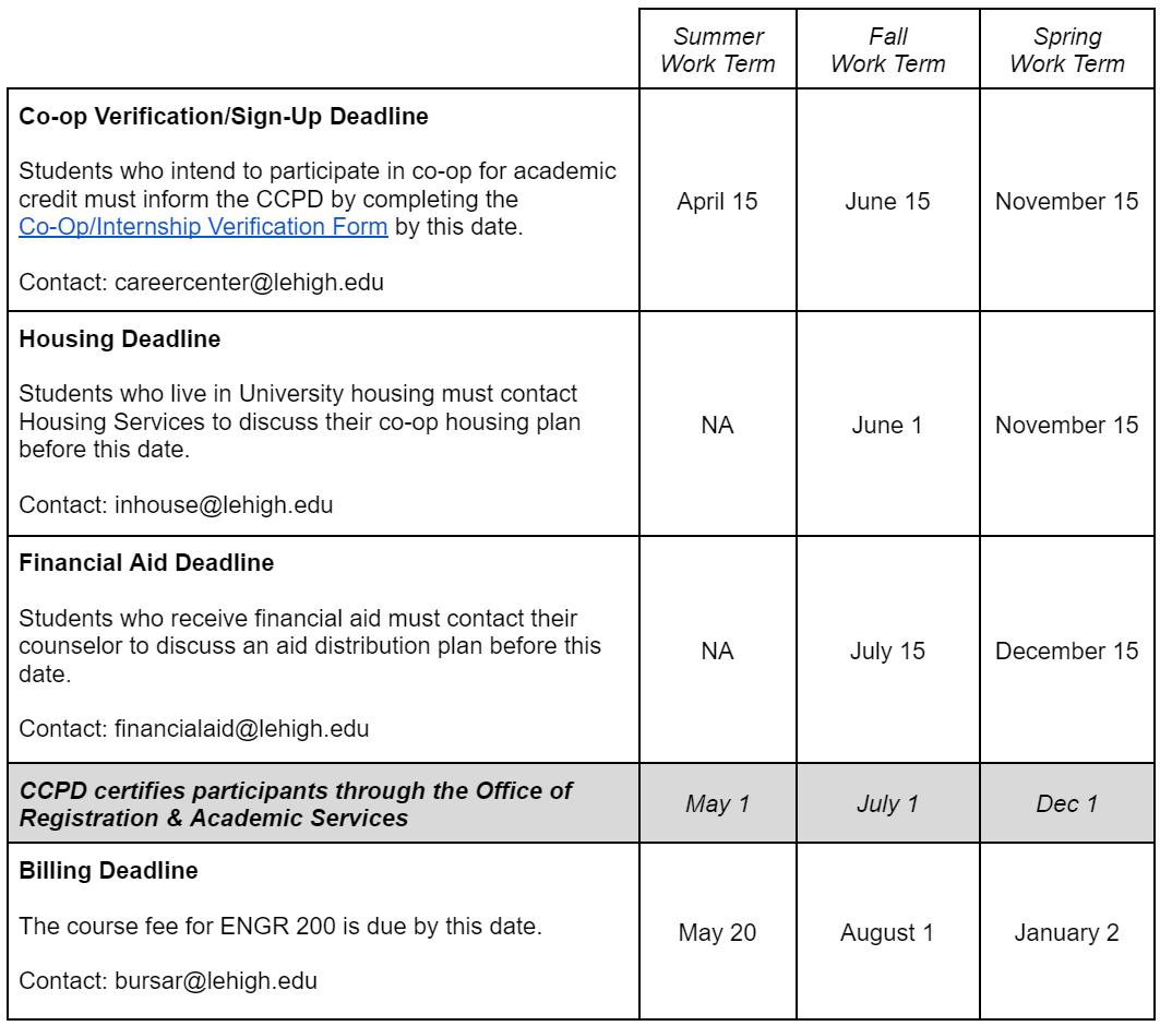 Engineering Coops & Internships Career & Professional Development